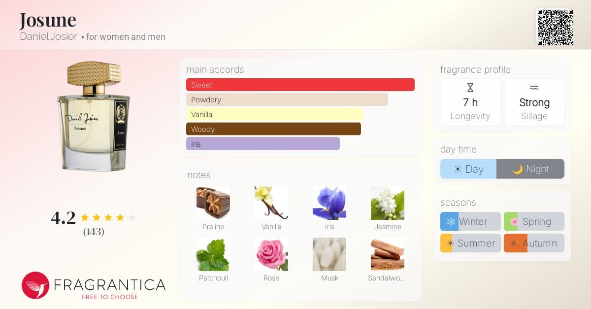 Fragrance card