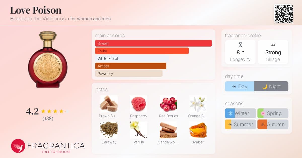Fragrance card