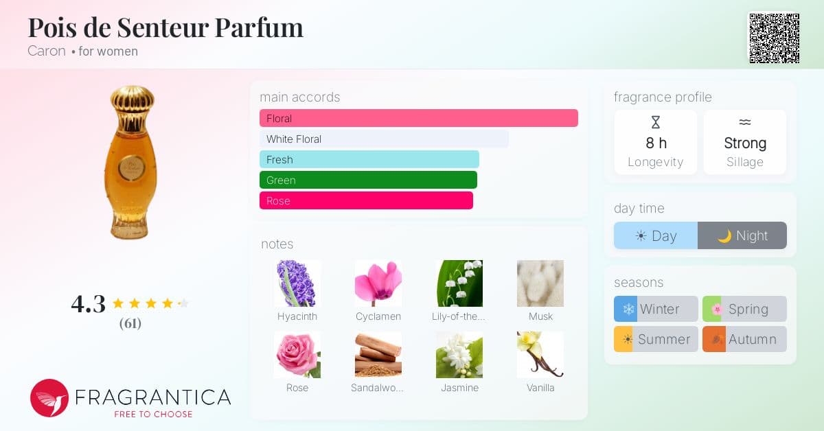 Fragrance card