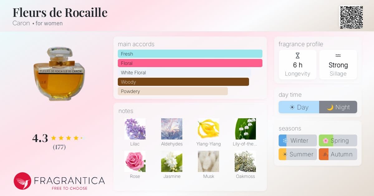 Fragrantica image 4