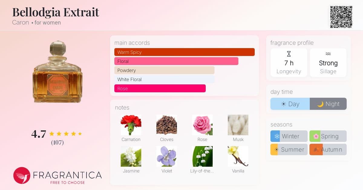 Fragrance card