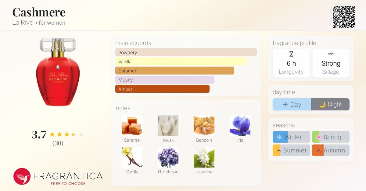Fragrantica image 4