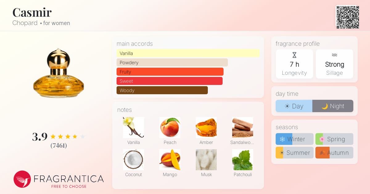 Fragrantica image 4
