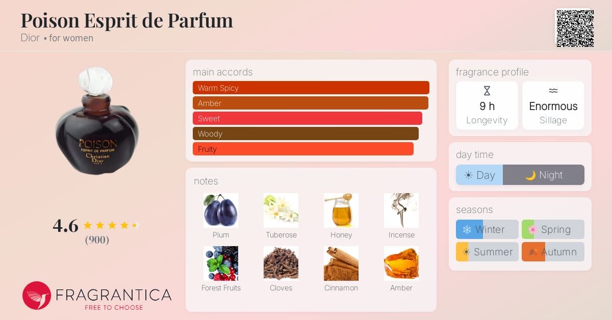 Fragrance card