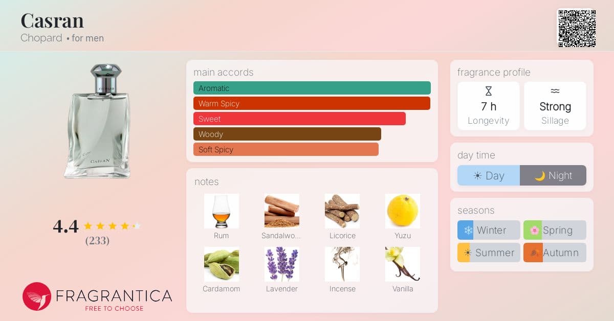 Fragrantica image 4