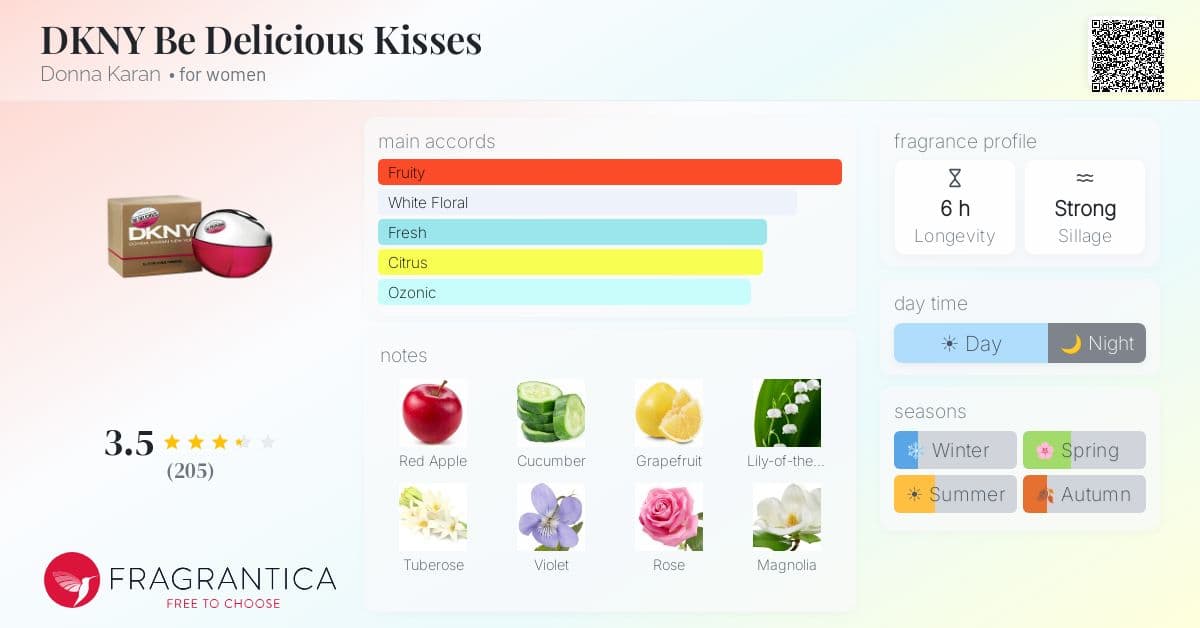 Fragrantica image 4