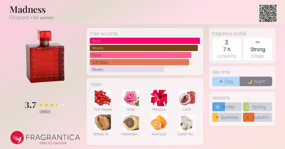 Fragrantica image 4