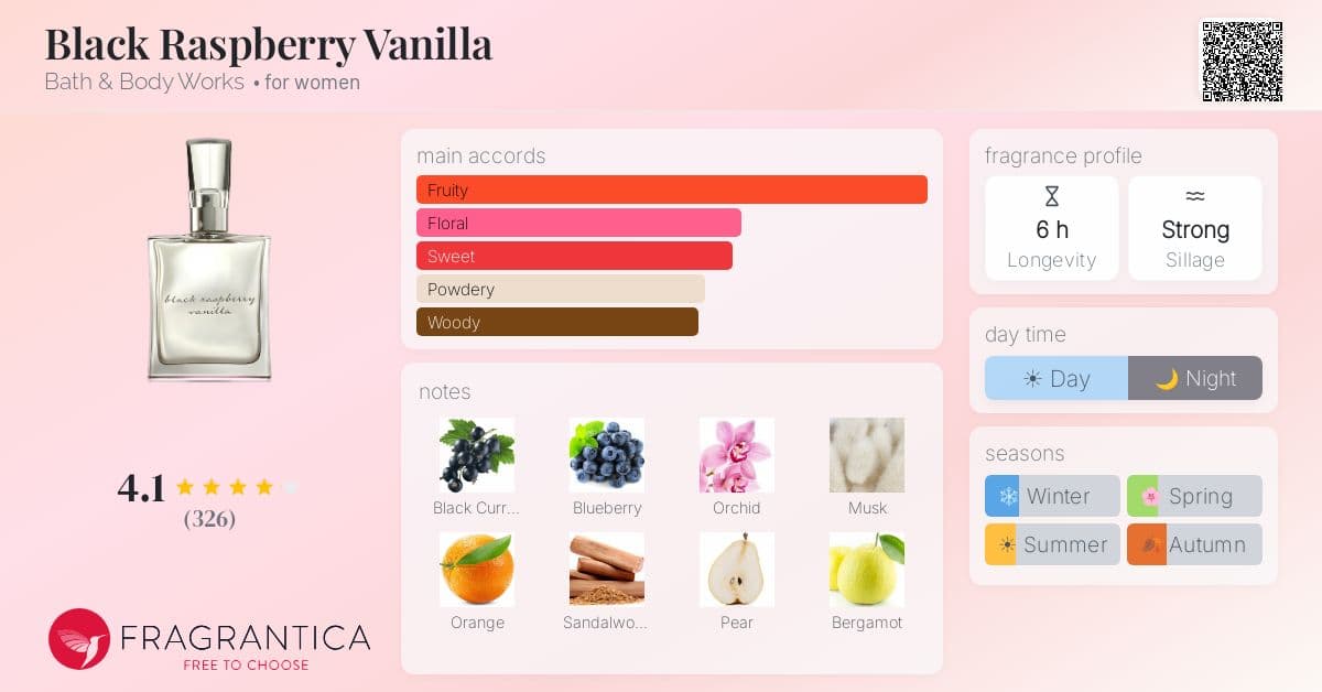Fragrance card