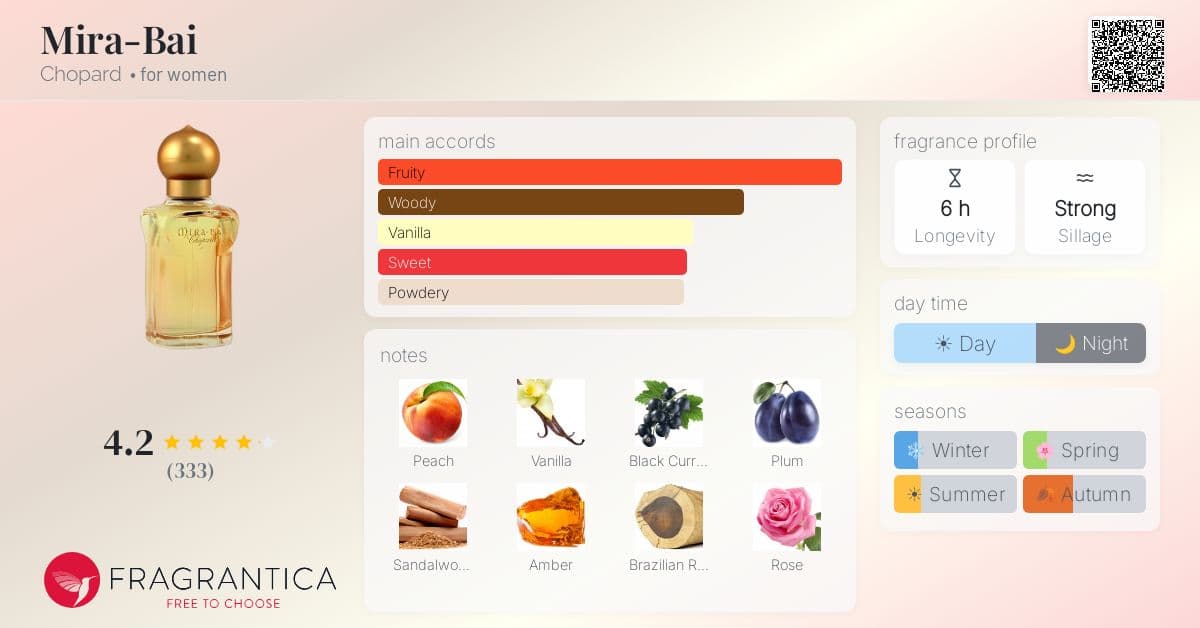 Fragrantica image 4