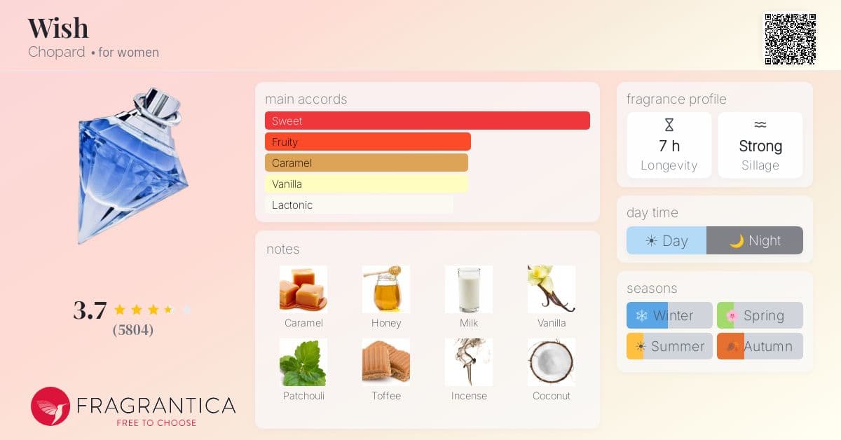 Fragrantica image 4