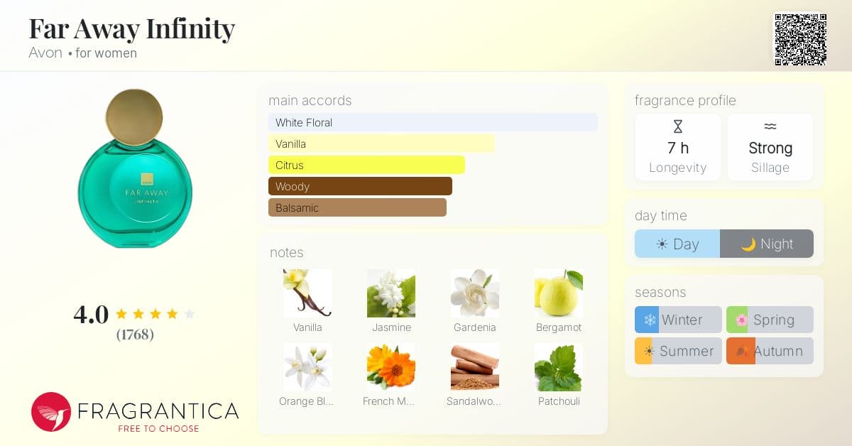 Fragrantica image 4