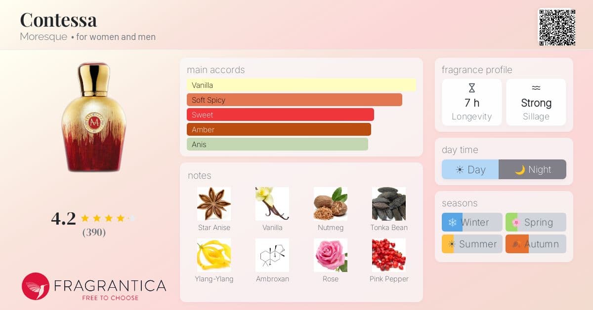 Fragrance card