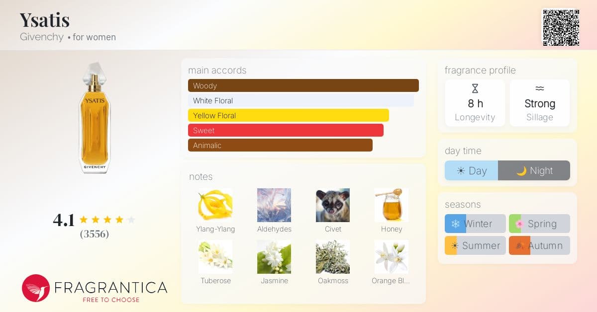 Fragrantica image 4