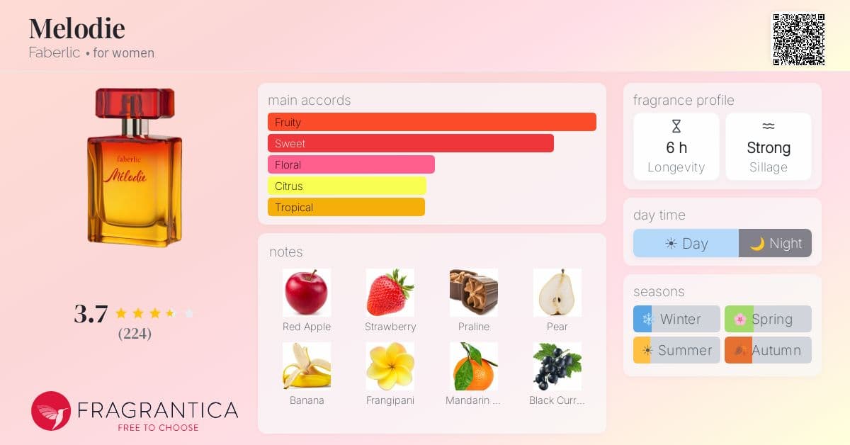 Fragrantica image 4