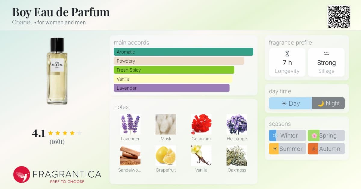 Fragrance card