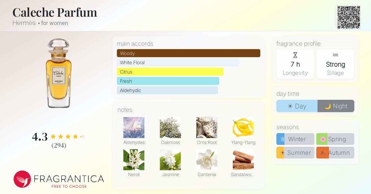 Fragrance card