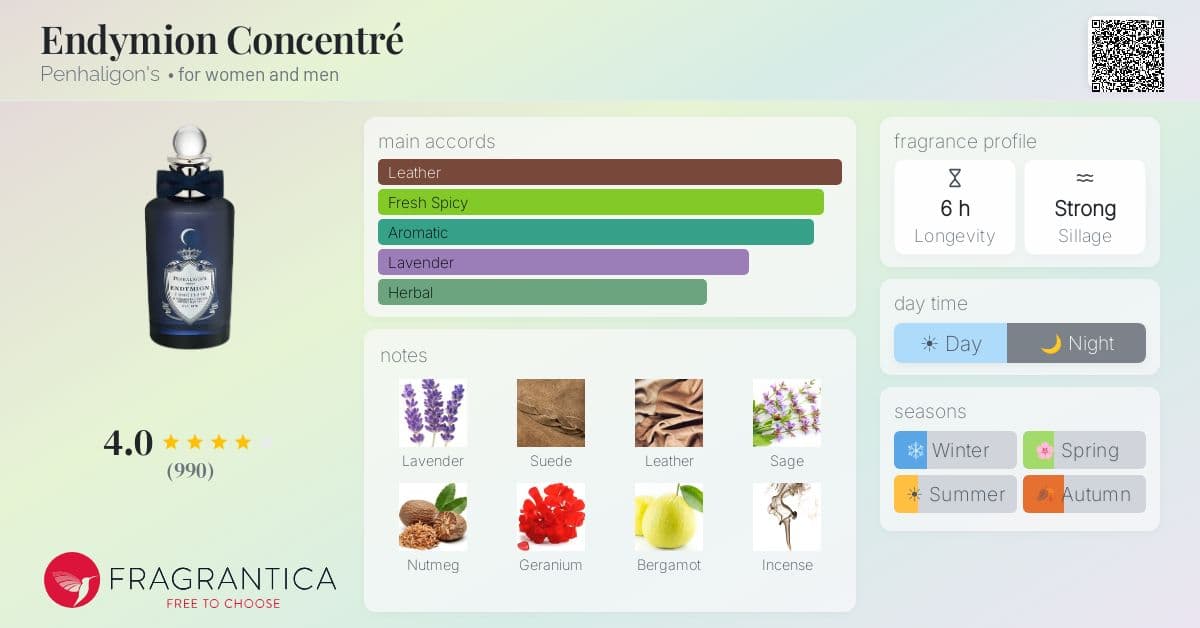 Fragrance card