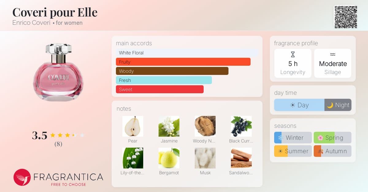 Fragrantica image 4