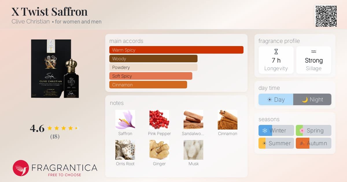 Fragrantica image 4