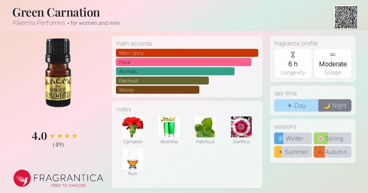 Fragrantica image 4
