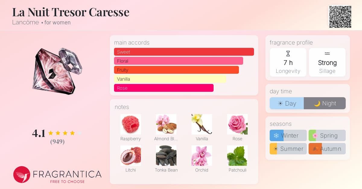 Fragrance card