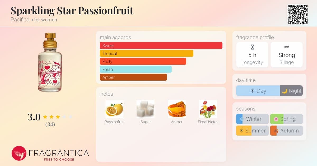 Fragrantica image 4