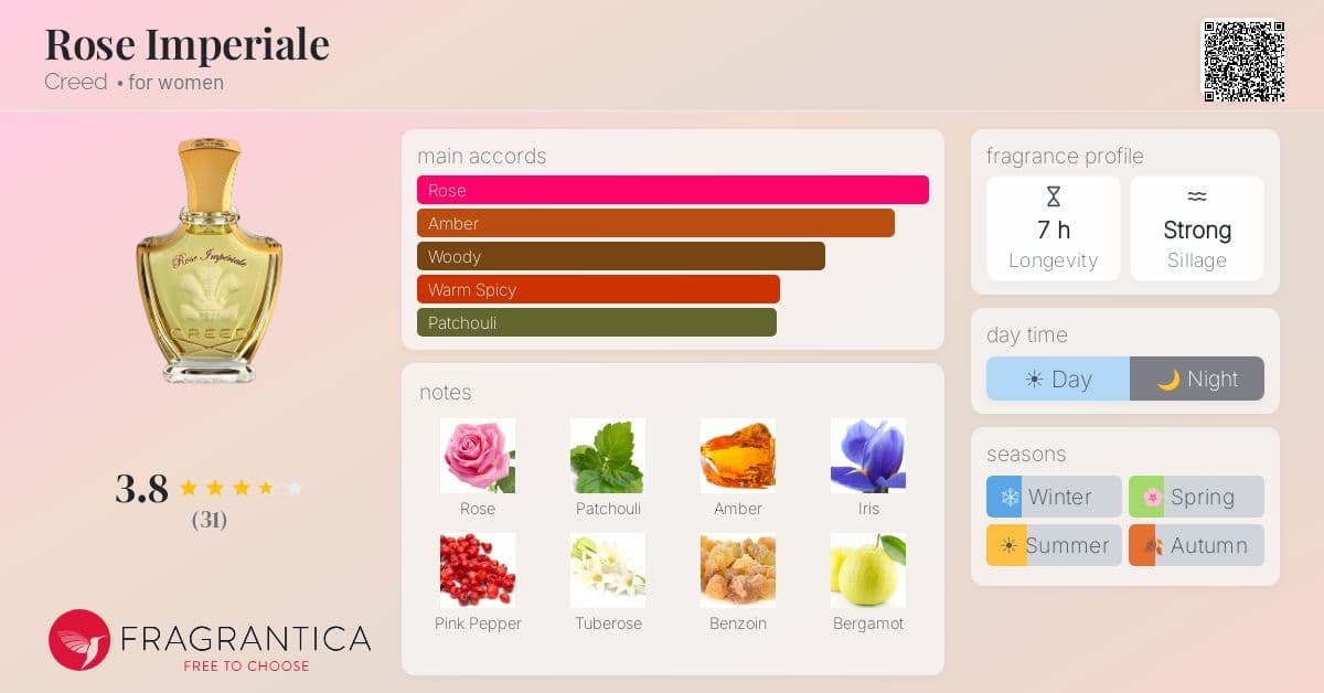 Fragrantica image 4