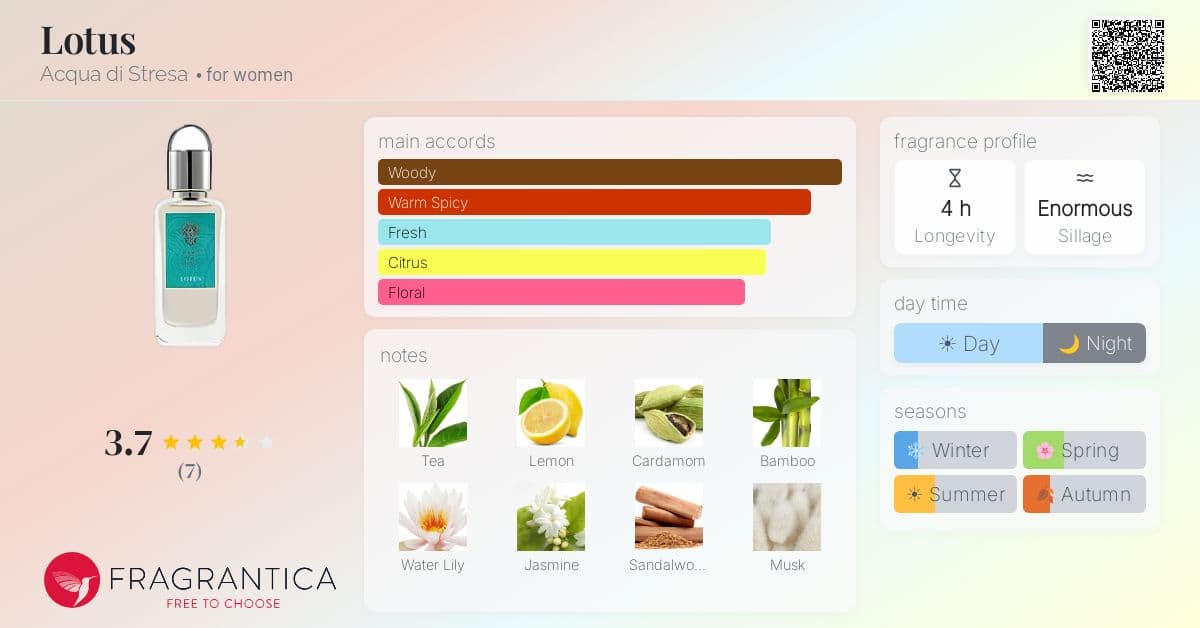 Fragrantica image 4