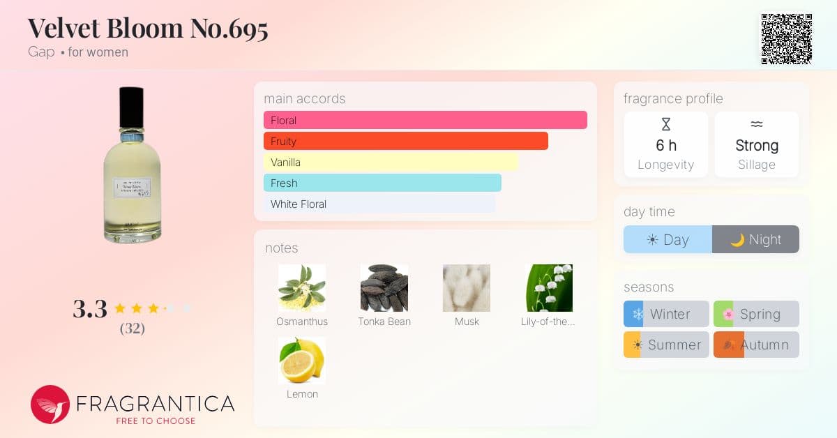 Fragrantica image 4