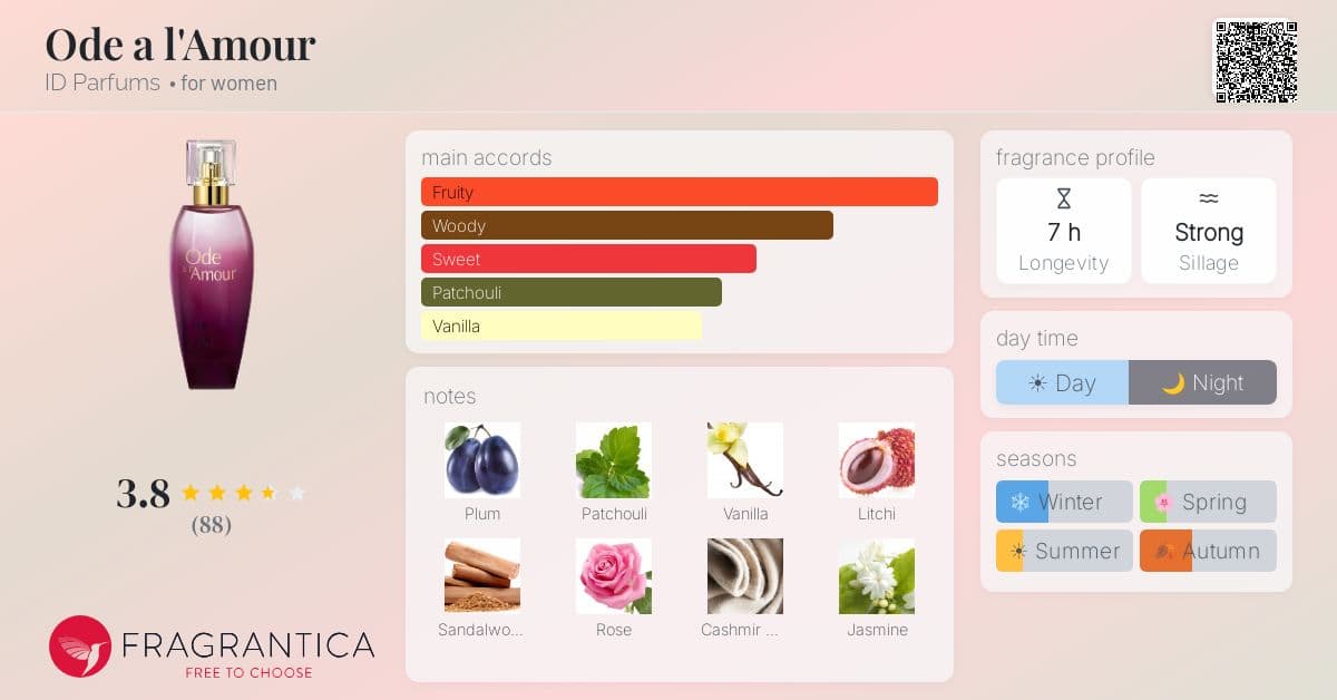 Fragrantica image 4