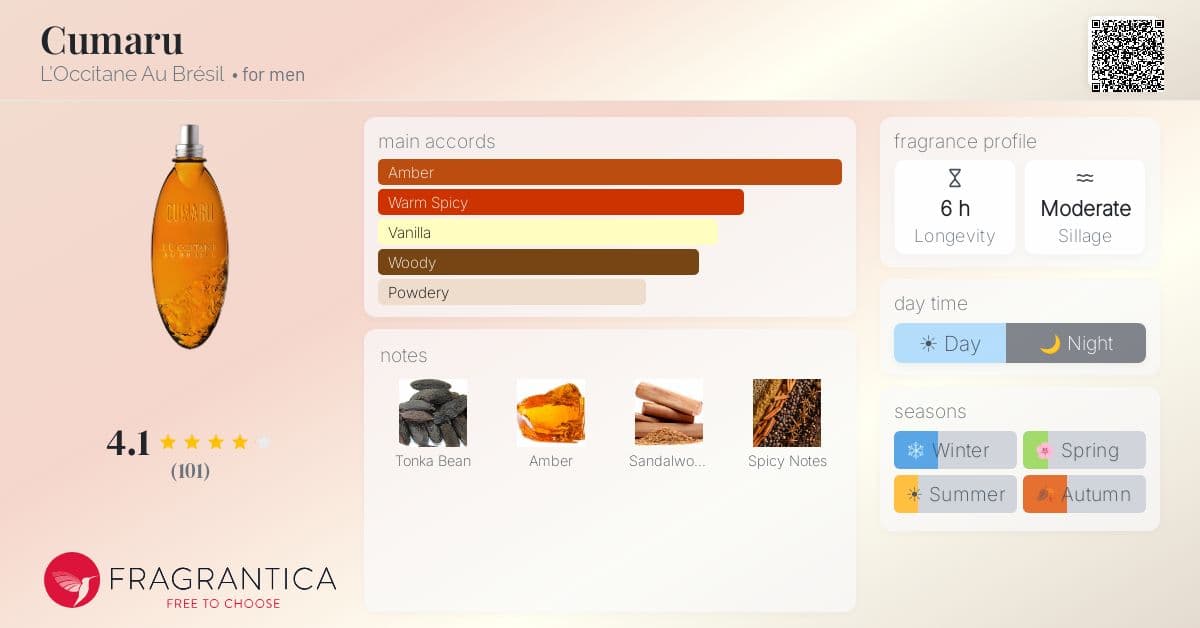 Fragrantica image 4