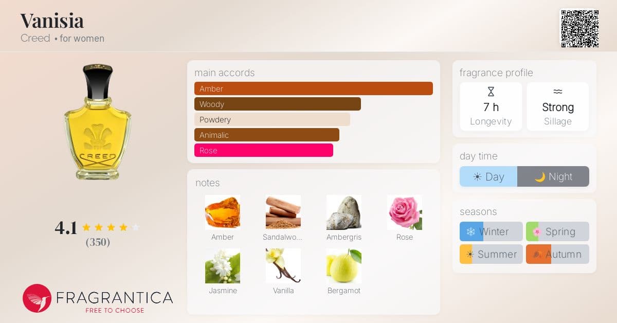 Fragrantica image 4