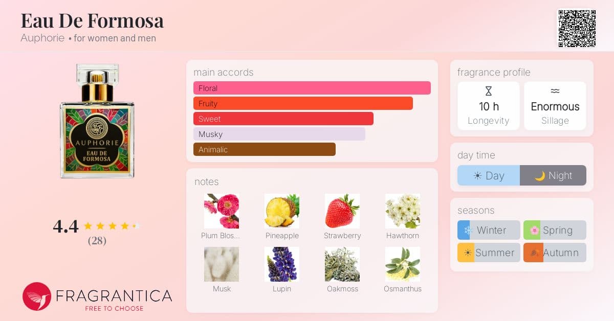 Fragrantica image 4