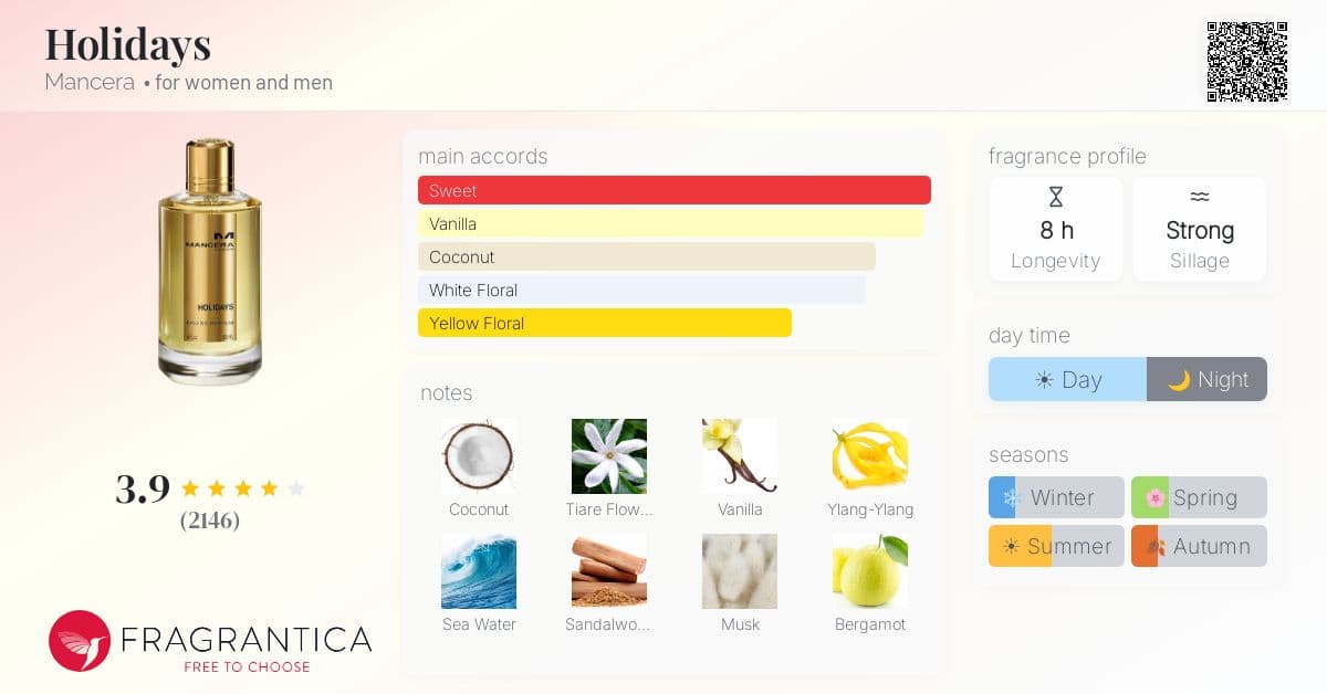 Fragrantica image 4