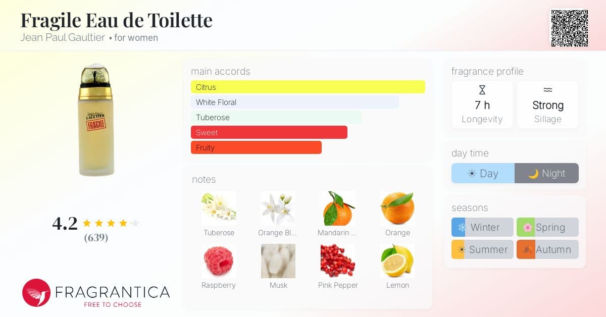 Fragrantica image 4