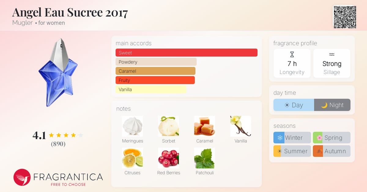 Fragrantica image 4