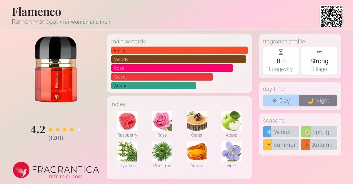 Fragrance card
