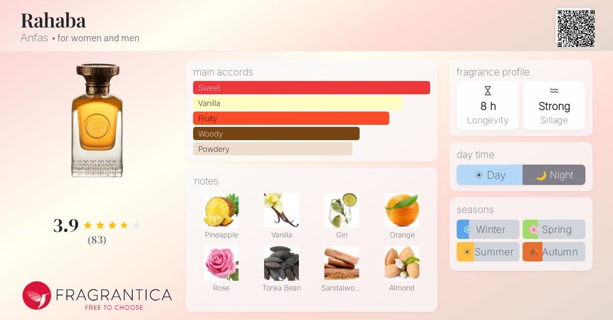 Fragrance card