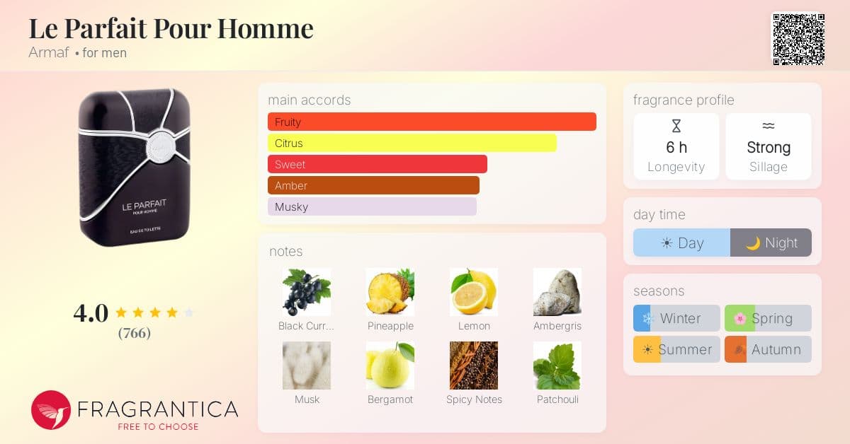 Fragrance card