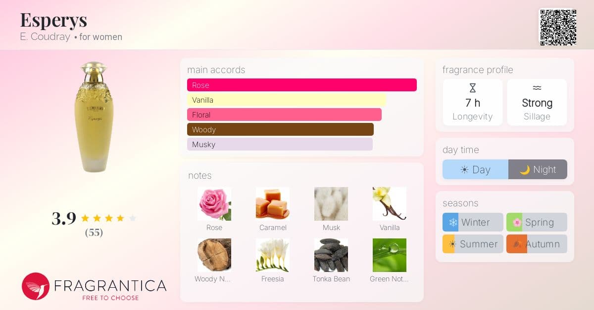 Fragrance card