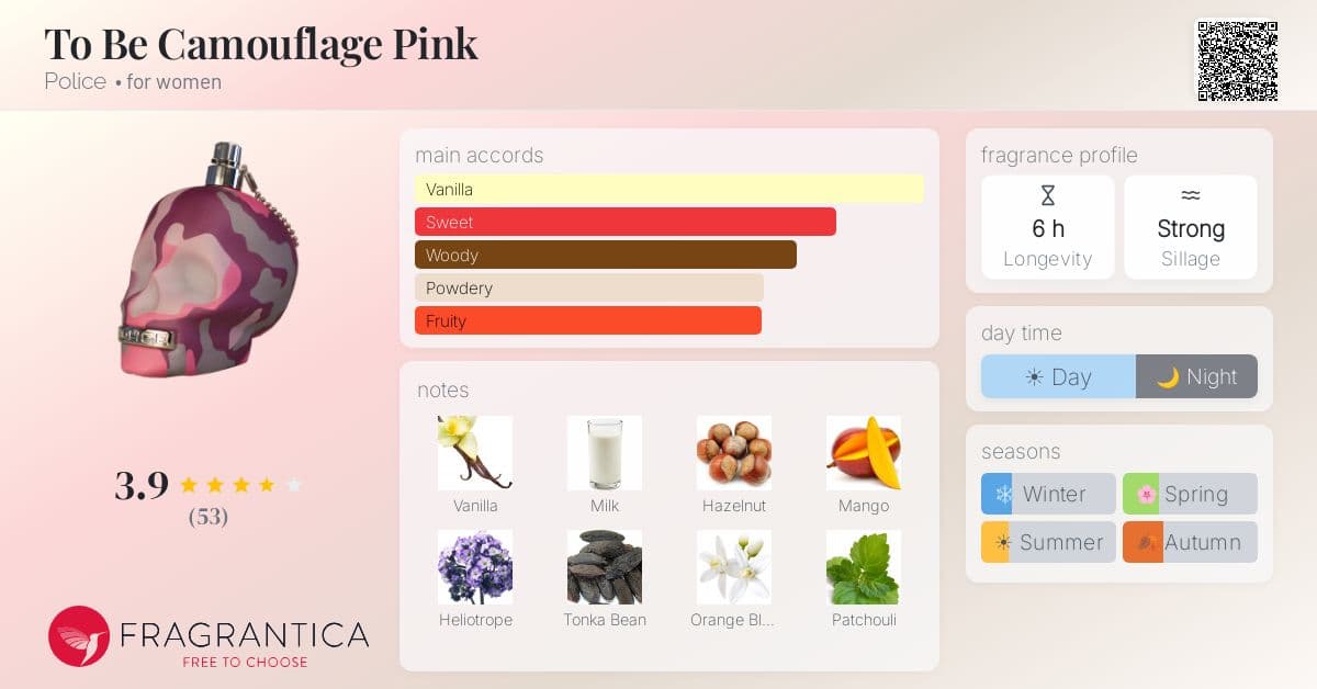Fragrantica image 4