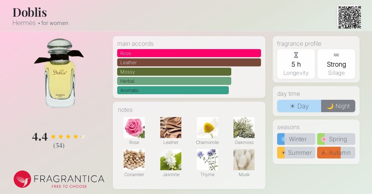 Fragrance card