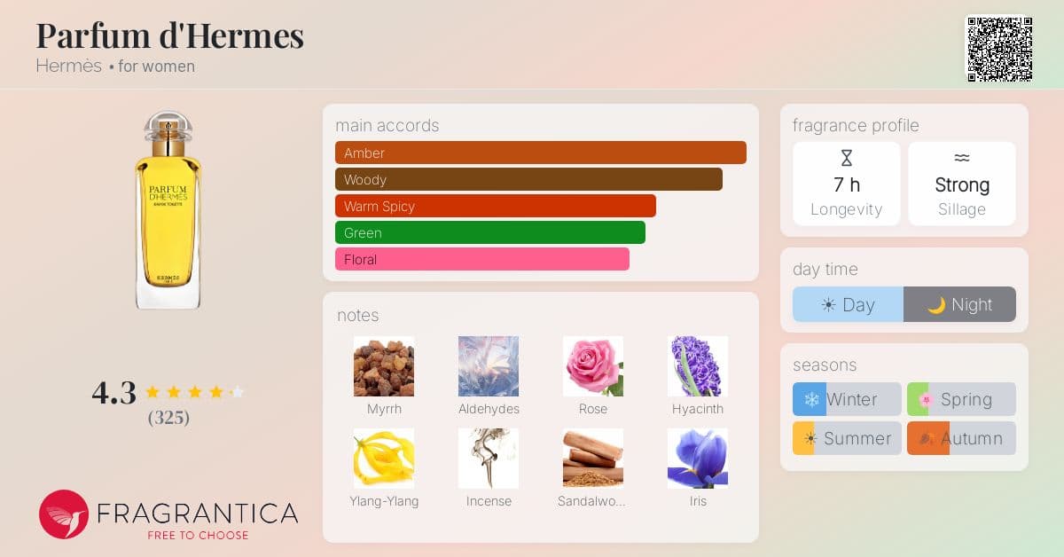 Fragrance card