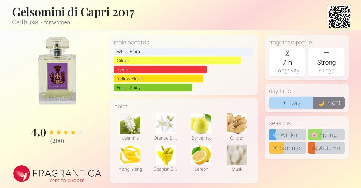 Fragrance card