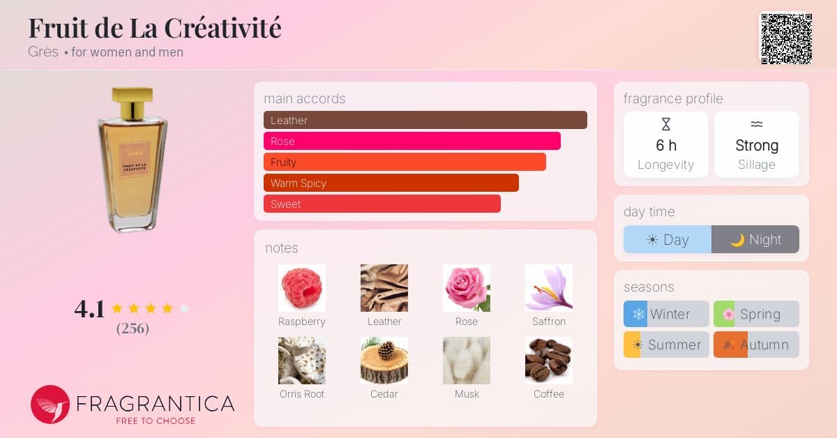 Fragrance card