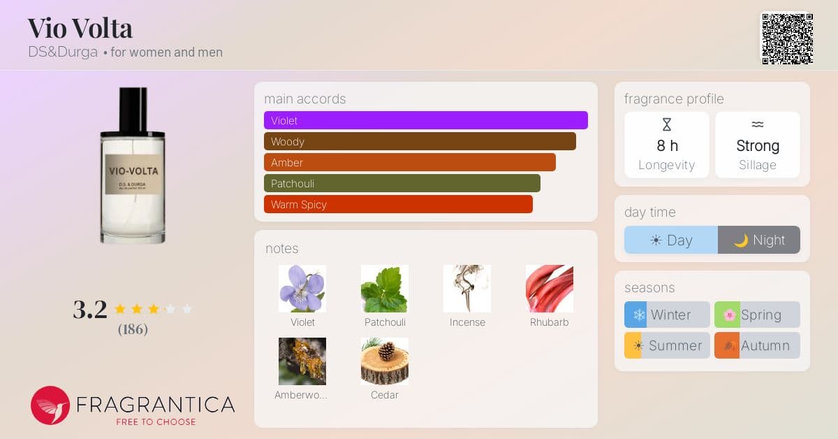 Fragrantica image 4