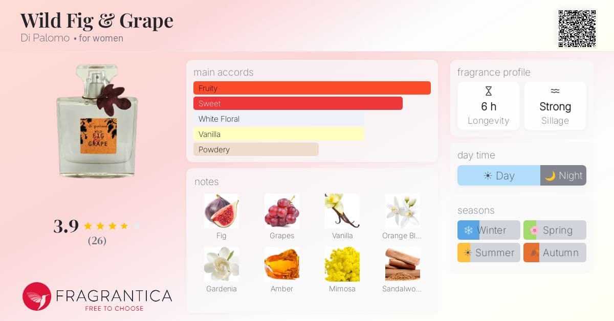 Fragrantica image 4
