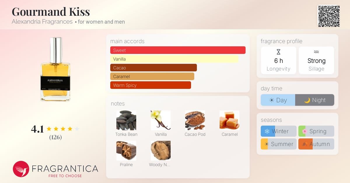 Fragrantica image 4
