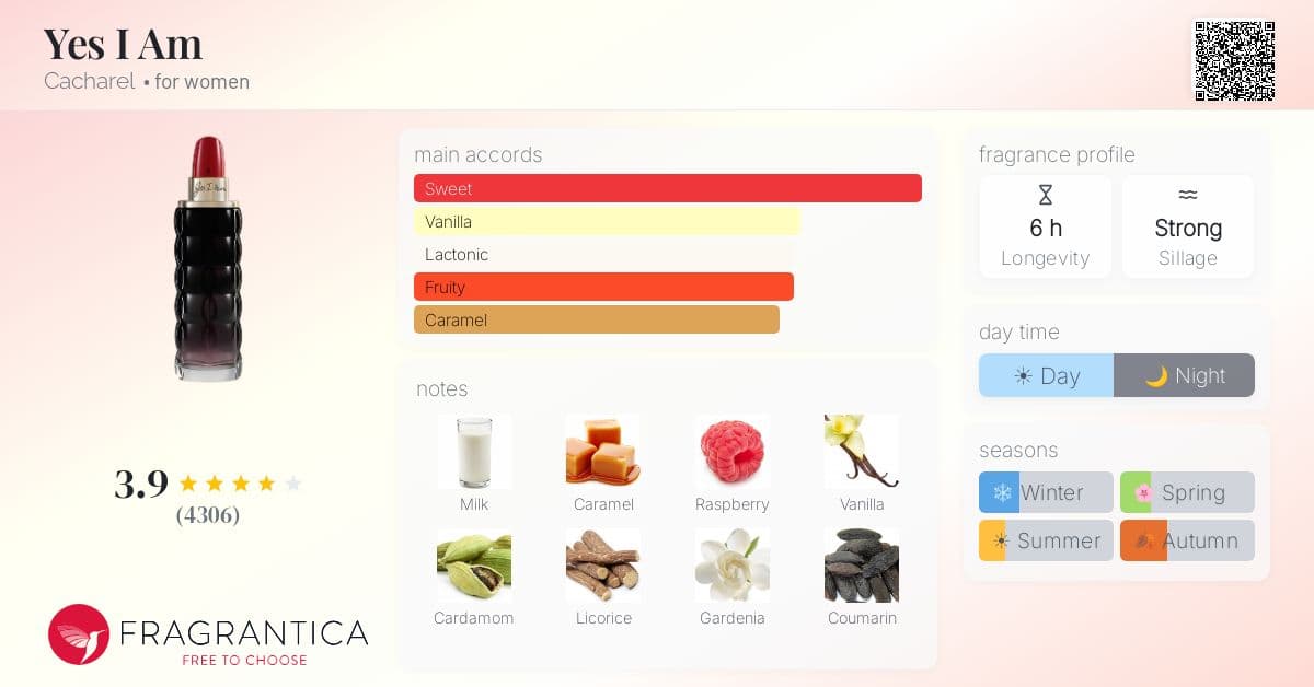 Fragrantica image 4