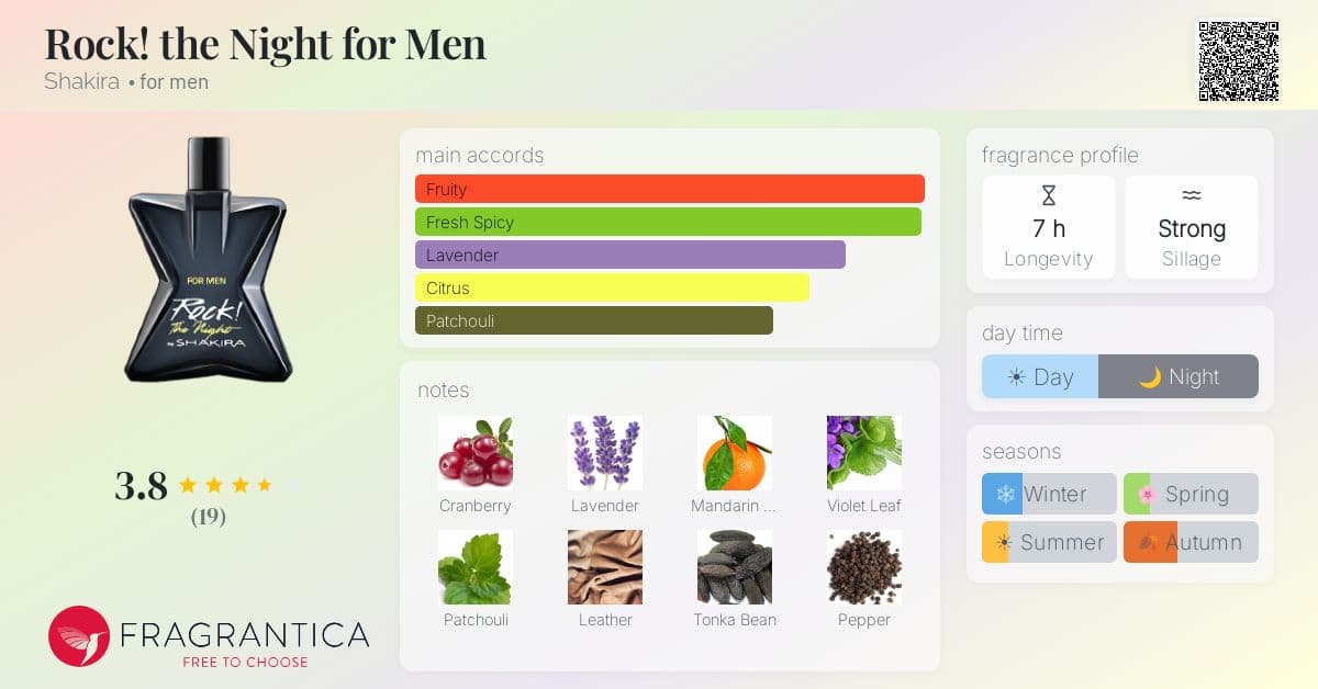 Fragrantica image 4